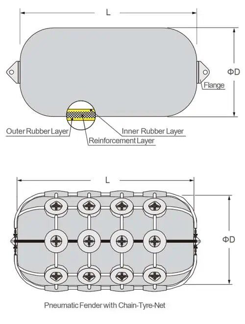 sling and net type pneumatic rubber fenders