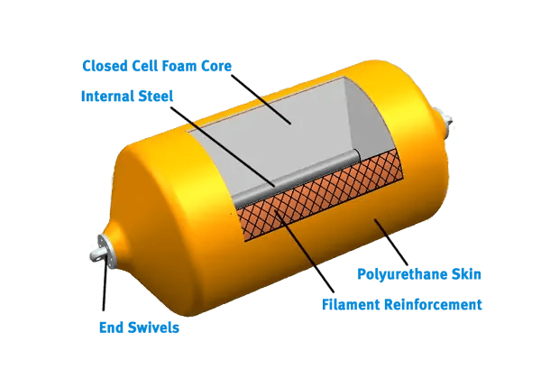foam filled fenders construction